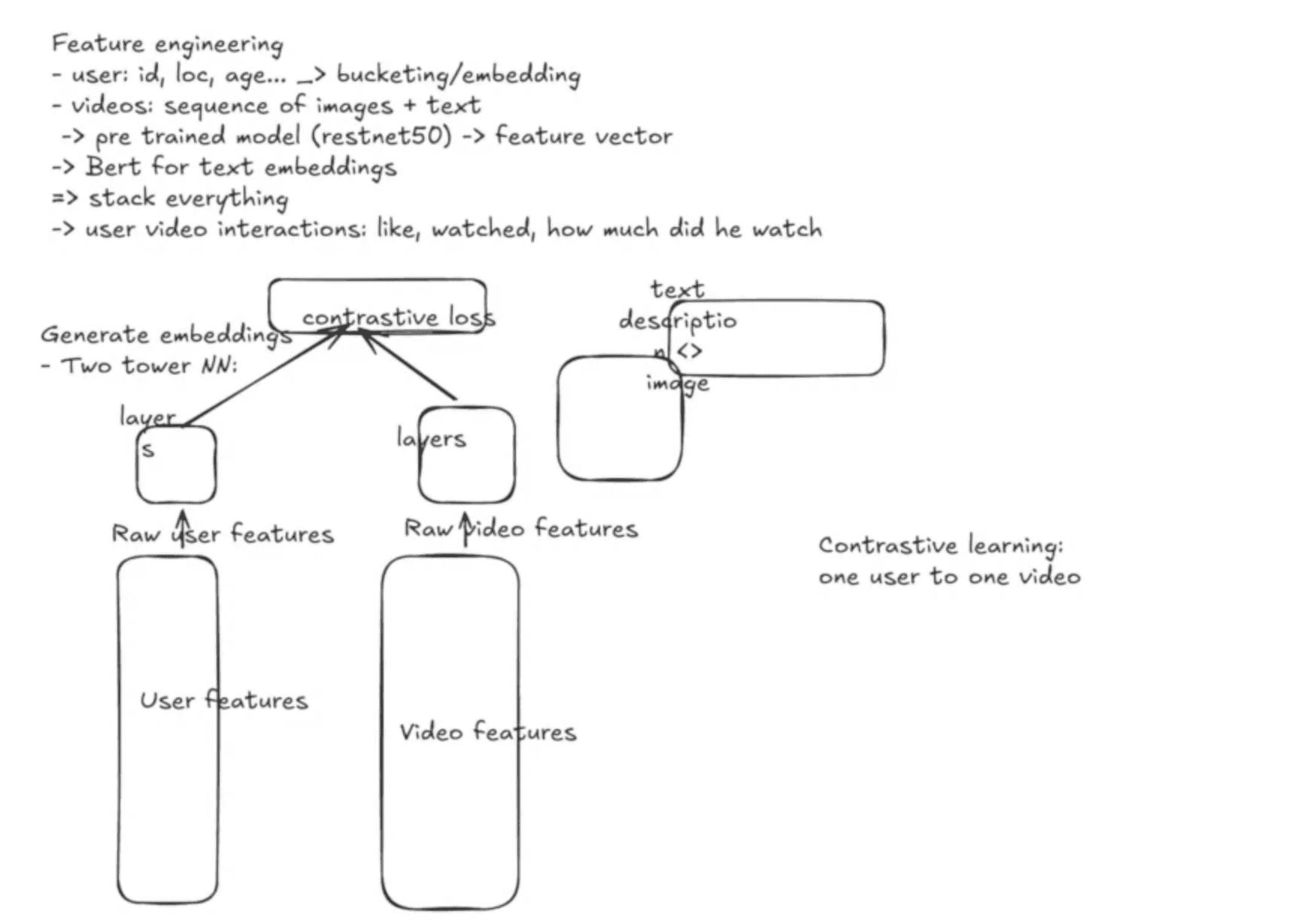 Design YouTube Recommendation System