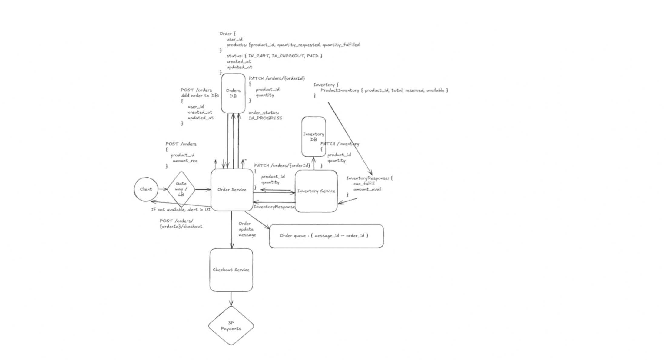 Amazon Prime Day Order Processing System